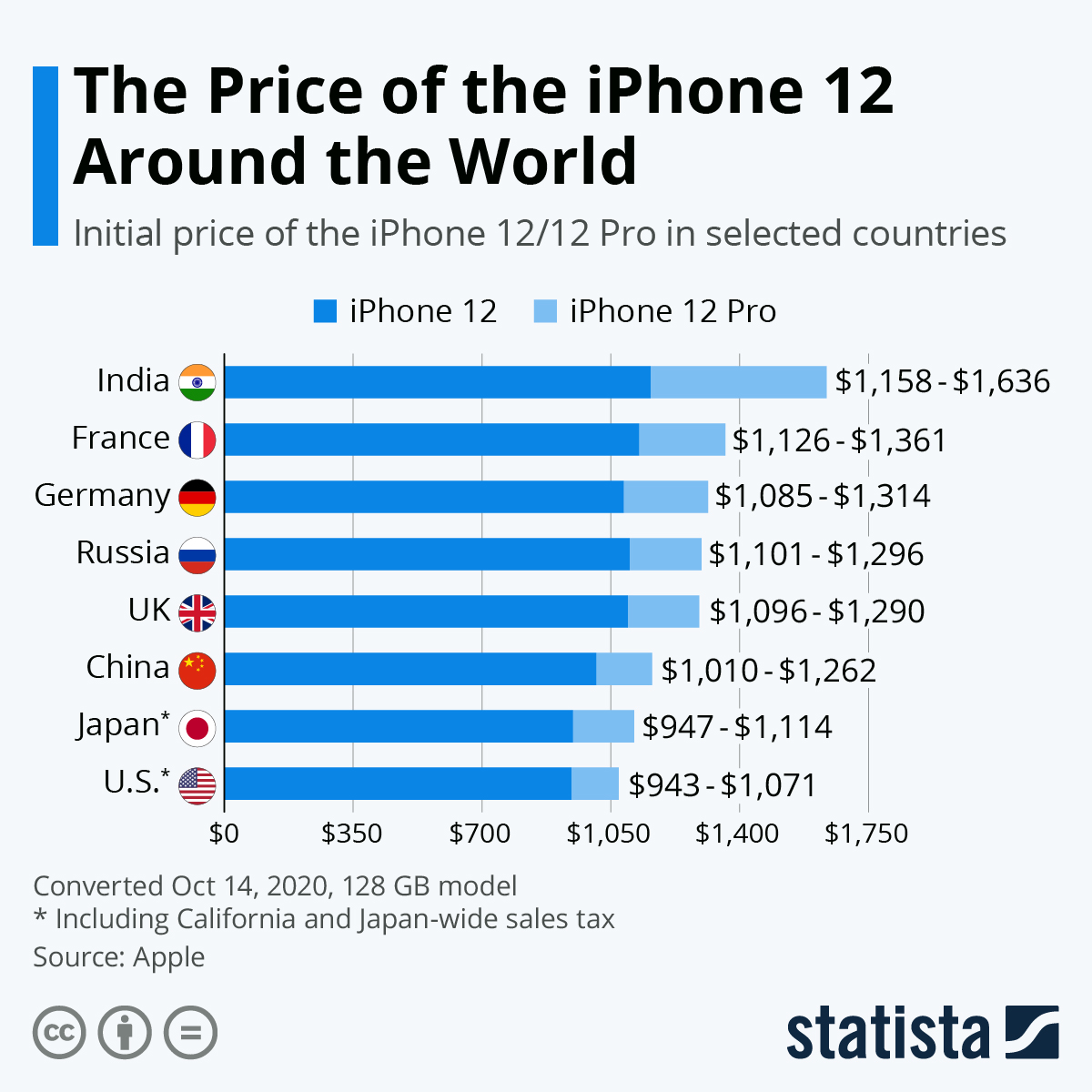 Harga iPhone 12 Di Malaysia Paling Murah? - Murai MY