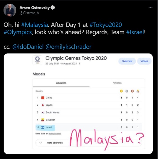 Kedudukan malaysia olimpik tokyo