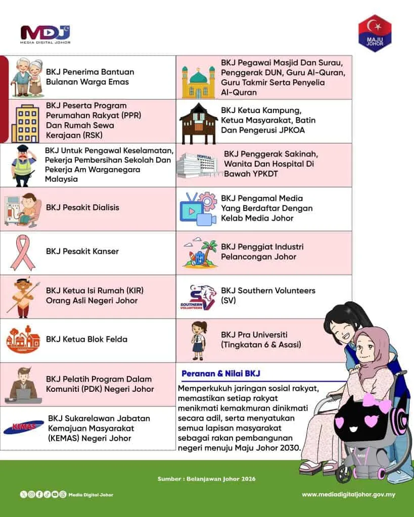 bantuan kasih johor 2026